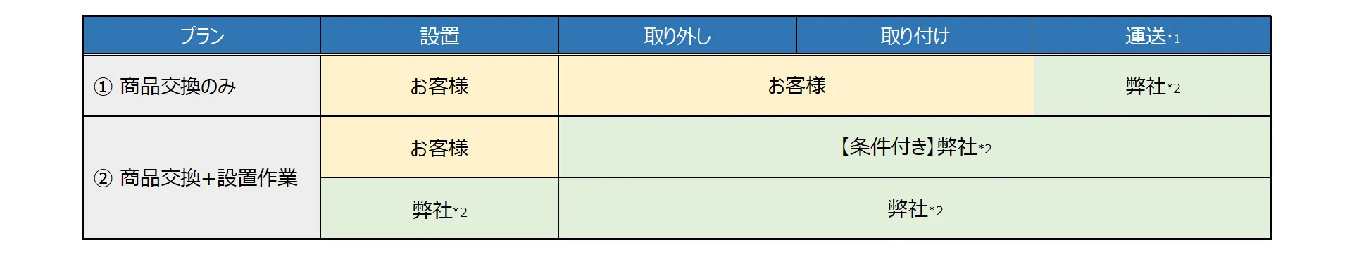 延長保証概要