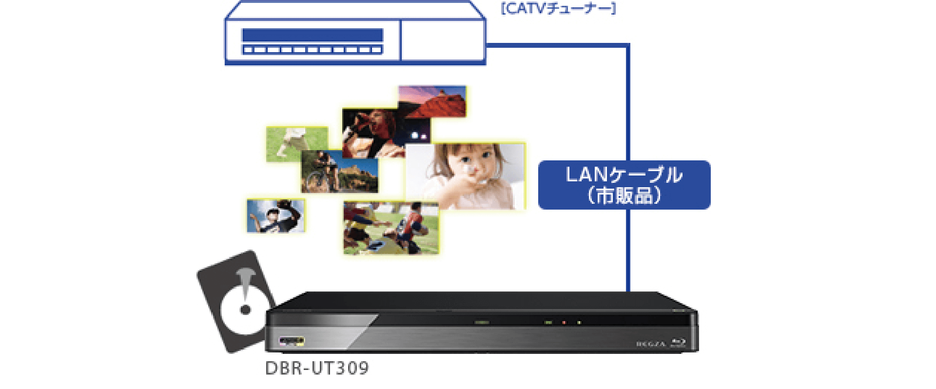 使用感少なめ 東芝 レグザ ブルーレイレコーダー 2020年製 HDD1TB 4K ...