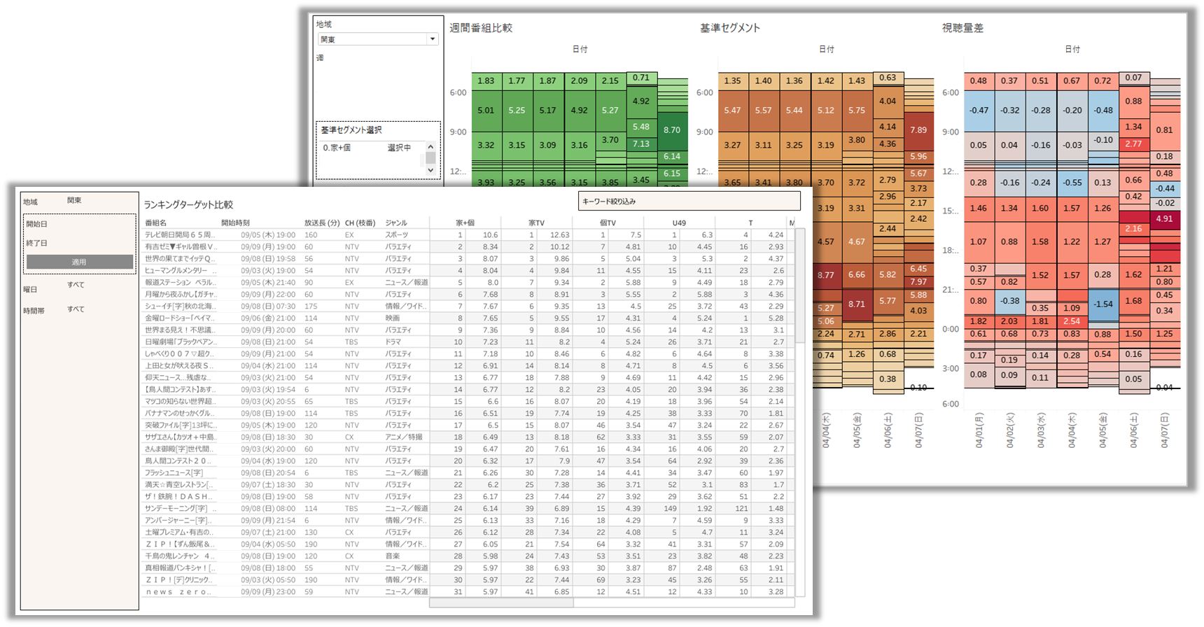 ranking&heat-map