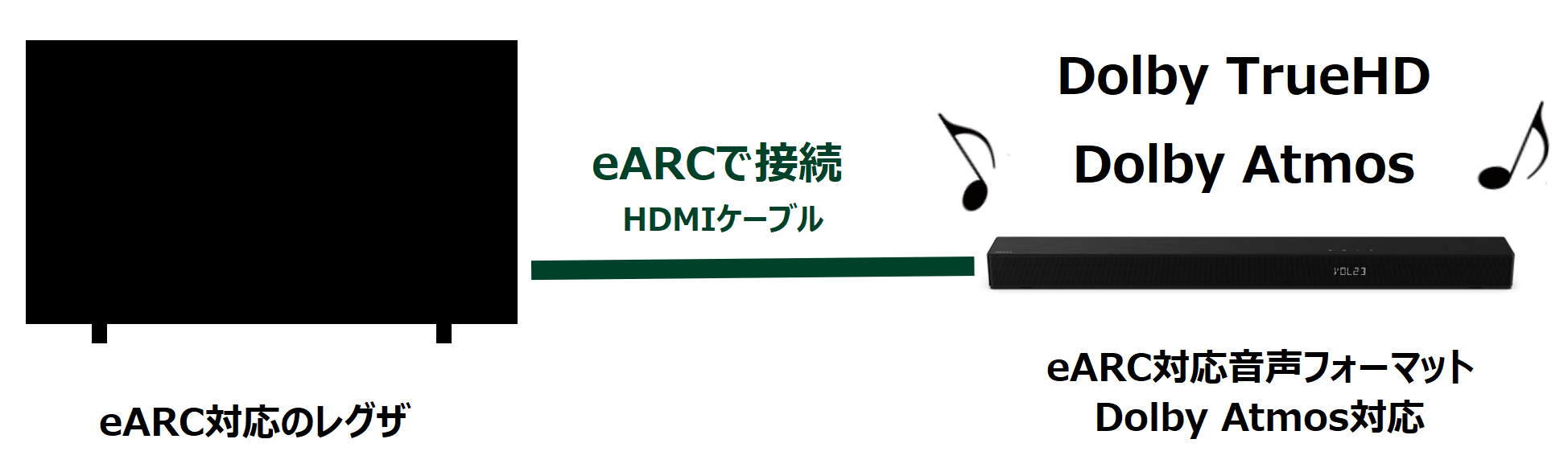 earc