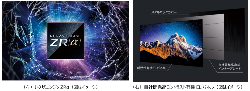 新高画質映像処理エンジン「レグザエンジンZRα」搭載、レグザ史上最高