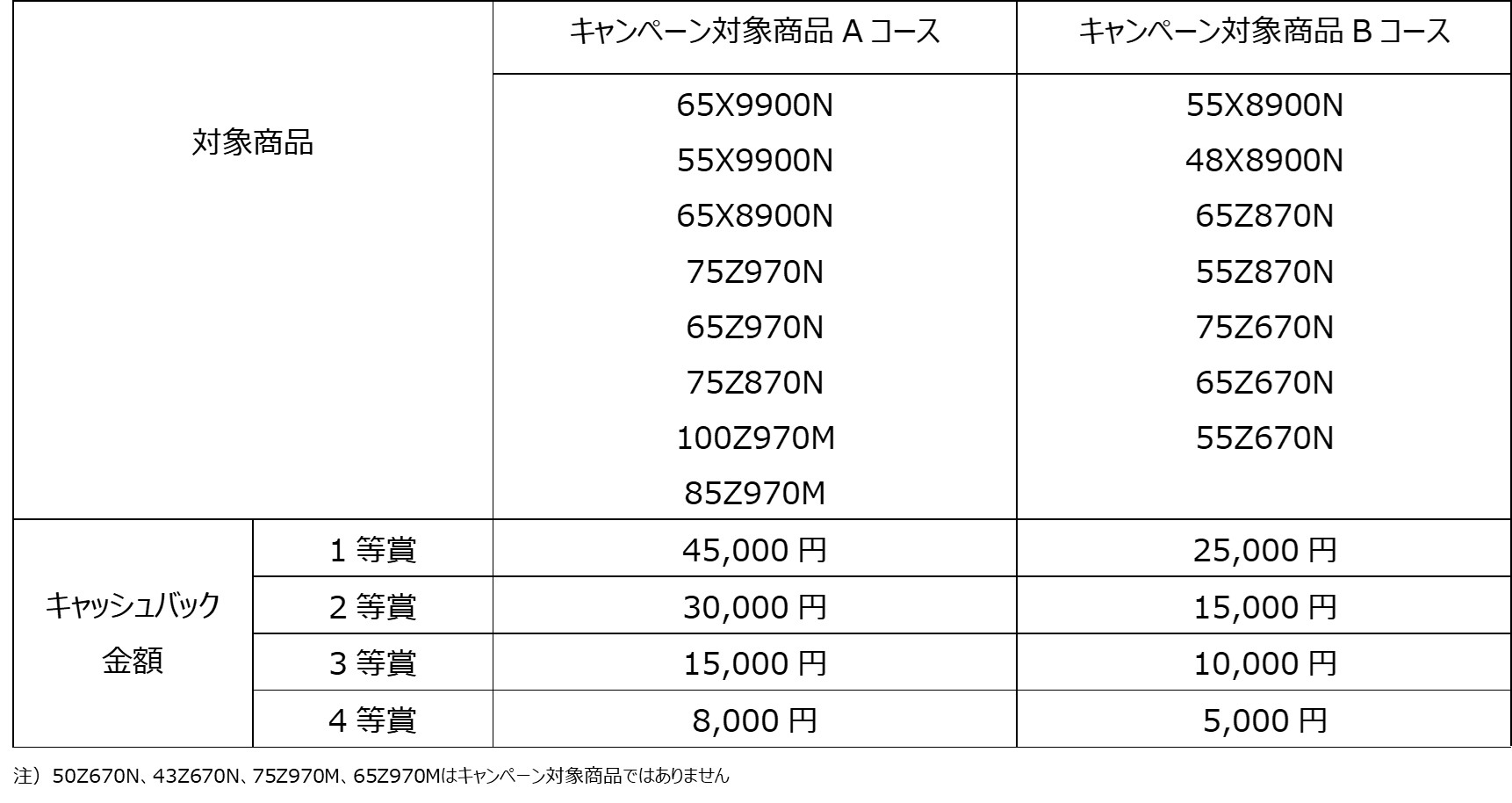 総額最大10万円キャッシュバック！ 「レグザデビューキャンペーン」を6月21日より実施｜REGZA<レグザ>TOSHIBA(東芝)