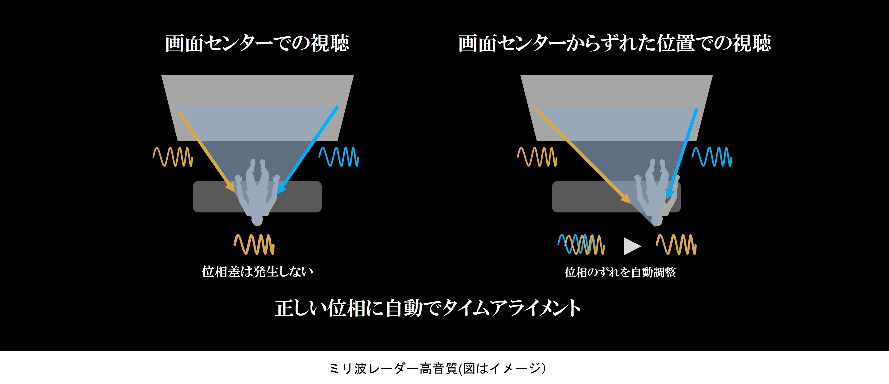 24日の24時で削除します。東芝レグザ42&型とレコーダー - テレビ