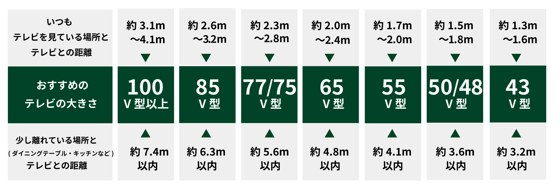 レグザ　テレビの選び方　いつも見ている場所とテレビの距離と、おすすめのテレビサイズ