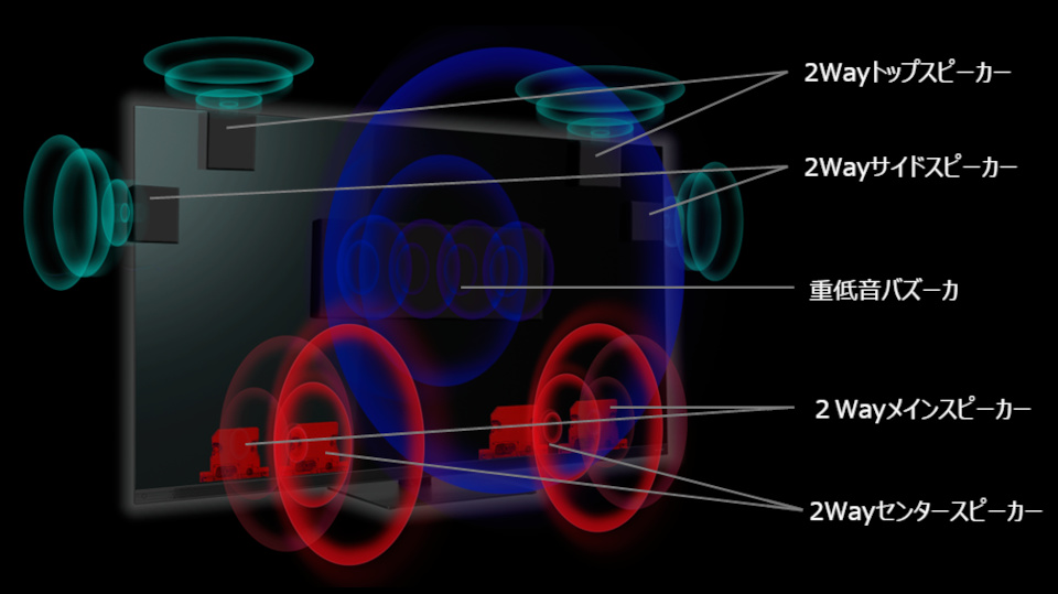 サウンドシステム_スピーカー_レグザ