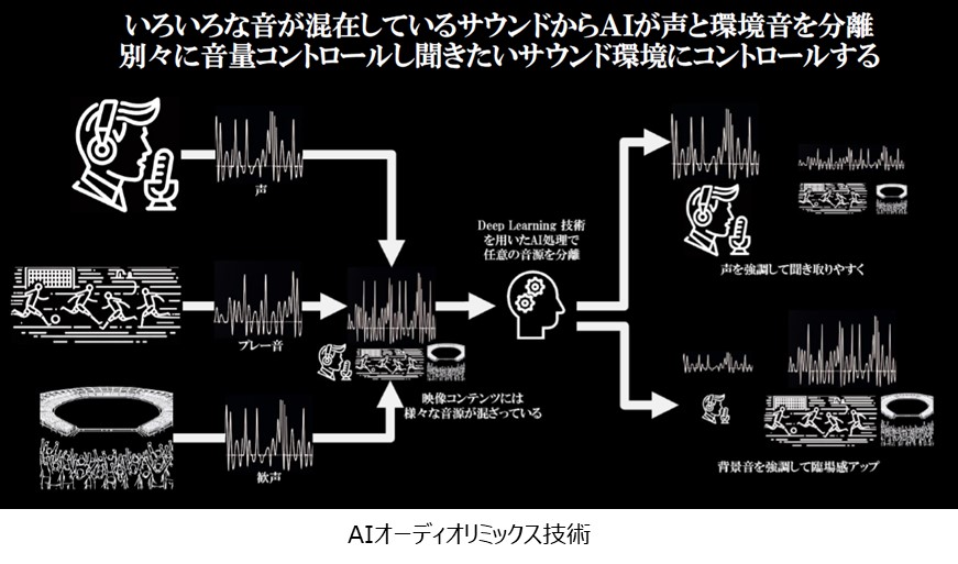 AIオーディオリミックス