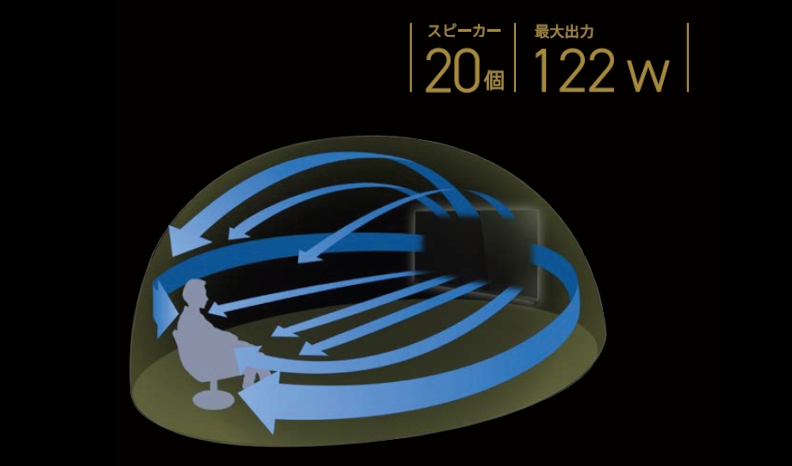 サウンドシステム_スピーカー_レグザ