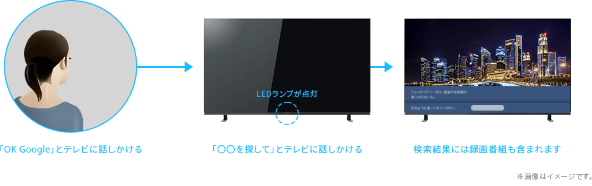 X8900K スマート機能｜REGZA<レグザ>TOSHIBA(東芝)