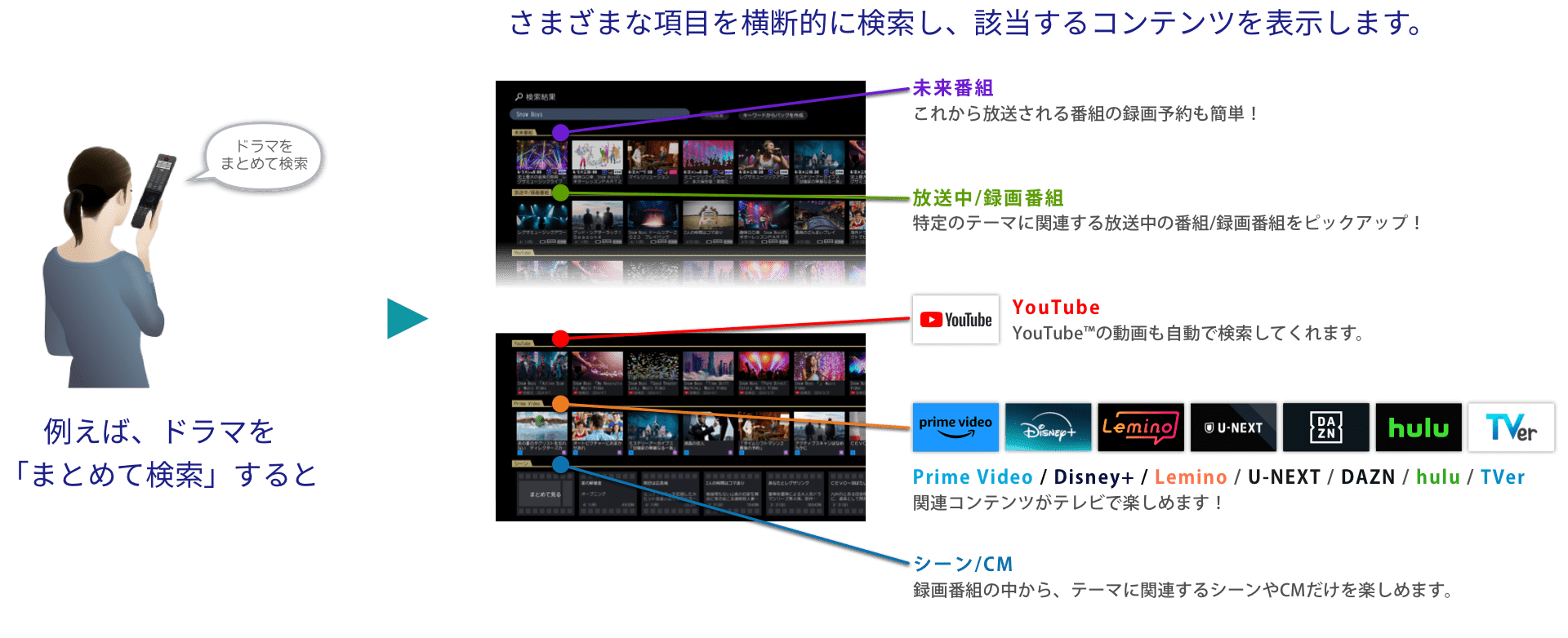 まとめて探せる